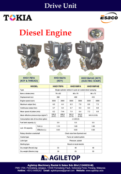 Drive Unit - Diesel Engine - Esaco 178FA, 186FA & 186FAE